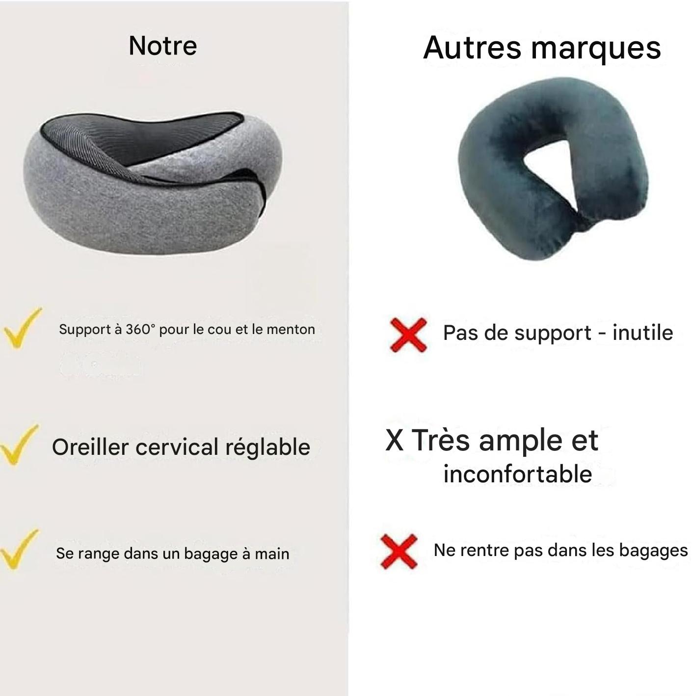 Oreiller de Voyage Ergonomique – Confort Ultime en Déplacement